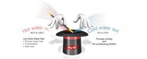 BRY-AIR, TODAY IS THE WORLD’S FASTEST GROWING ADSORPTION TECHNOLOGY GROUP IN THE WORLD