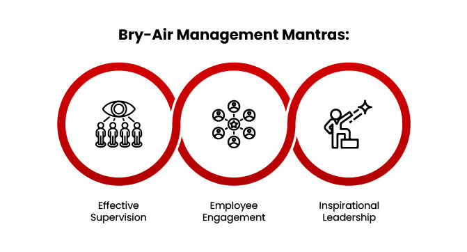 Management Mantras